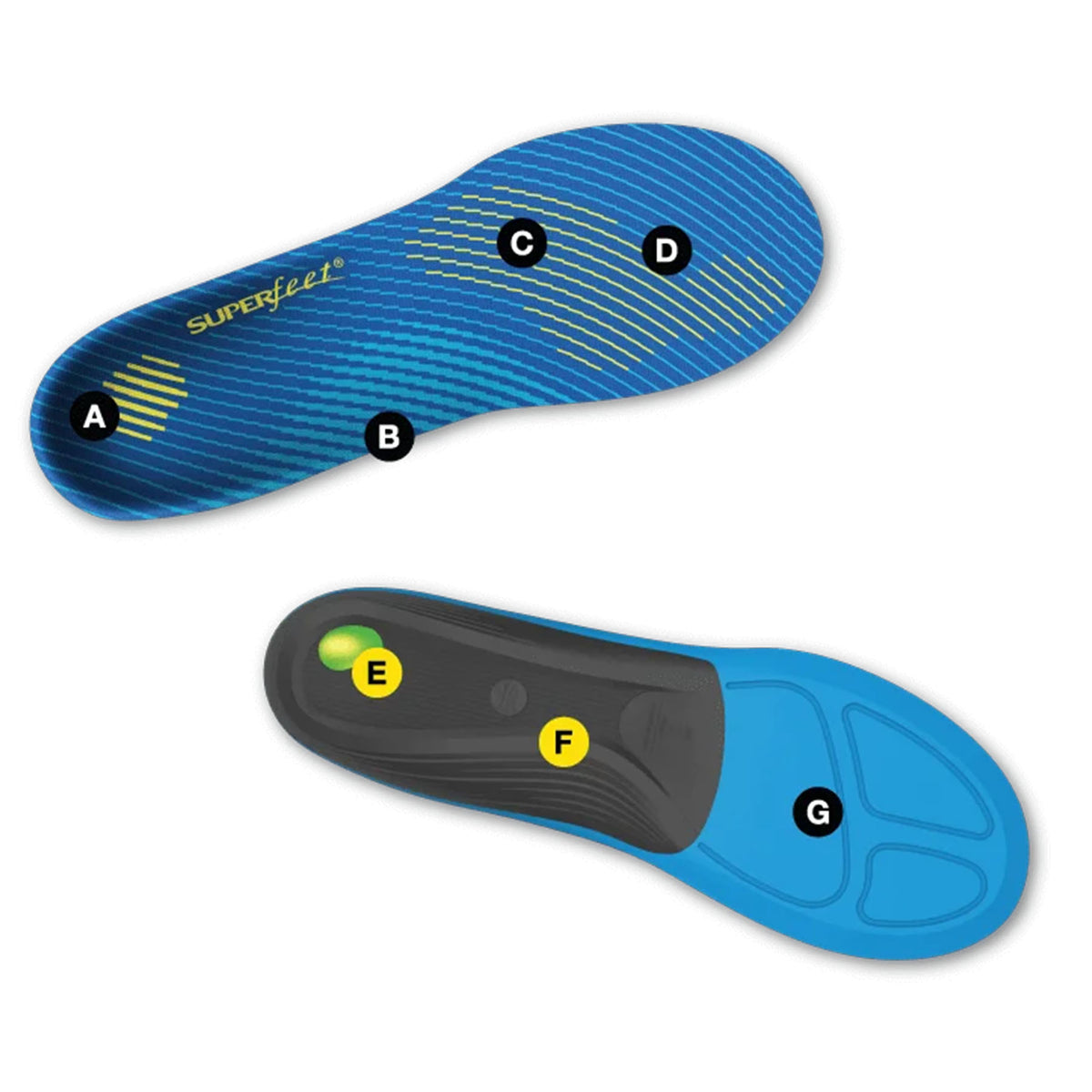 Superfeet Run Comfort Thin Running & Walking Insoles 